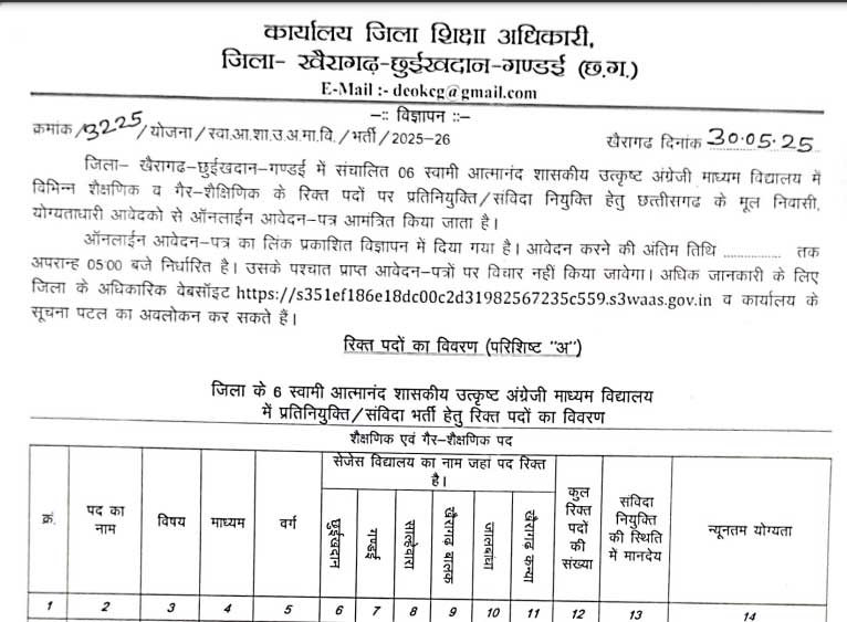 Sages KCG Recruitment 2025